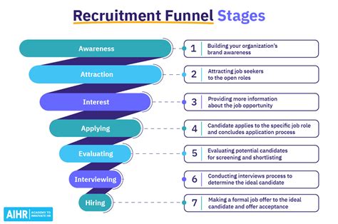 List of Applicants who passed the whole stage of recruitment .